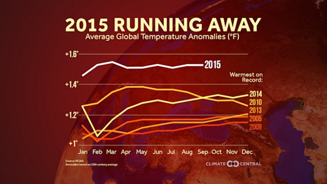 Sweltering September Sets Global Records | Climate Central