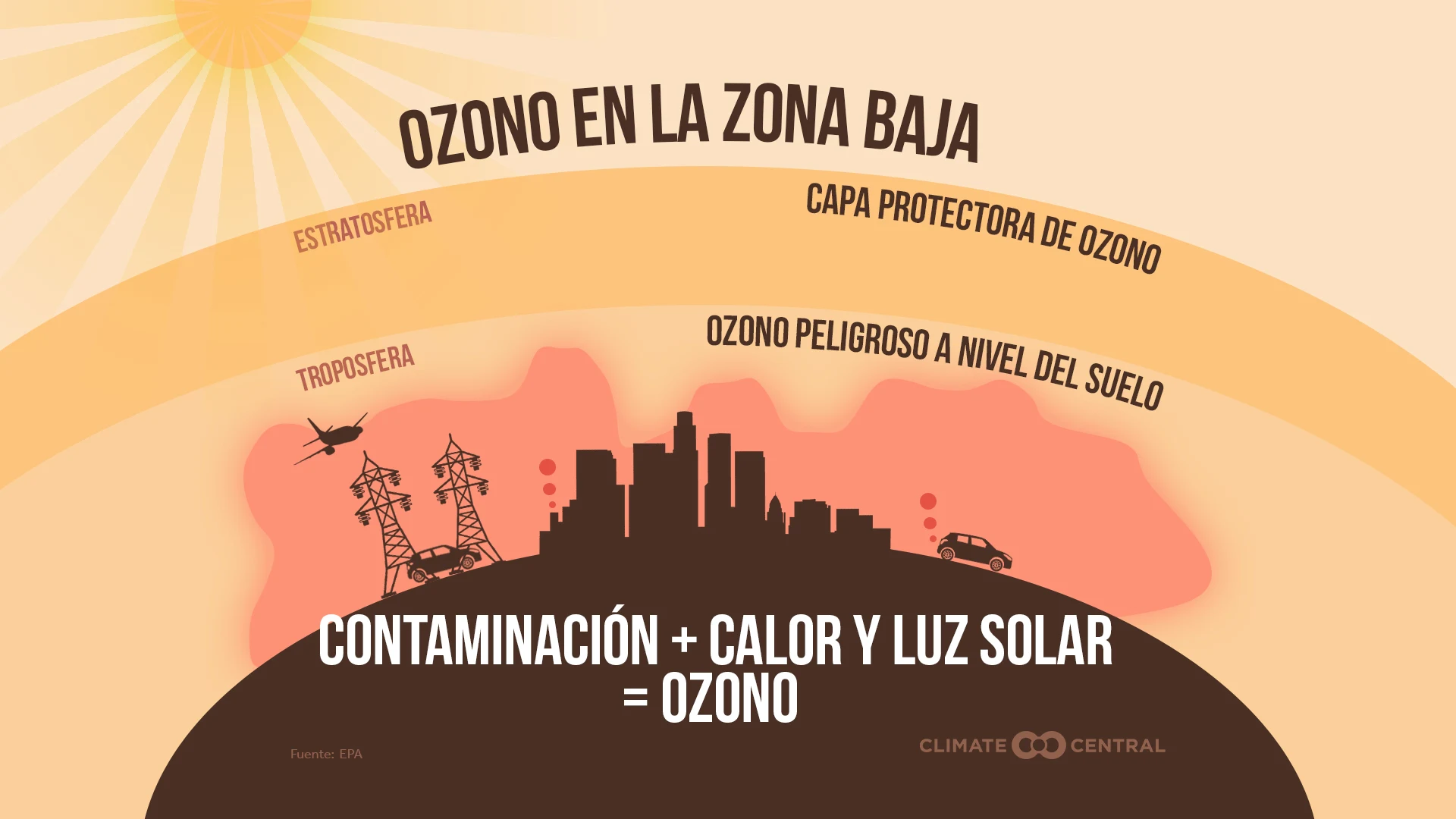 ozoneexplainer
