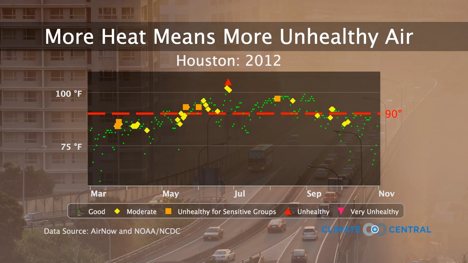 air quality