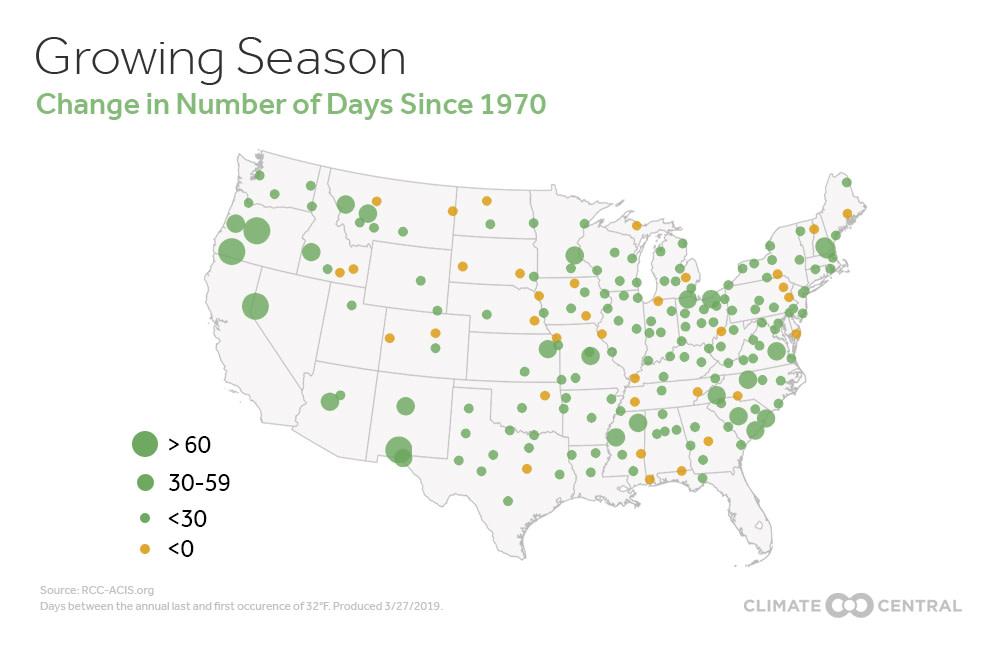 growing season in the U.S.