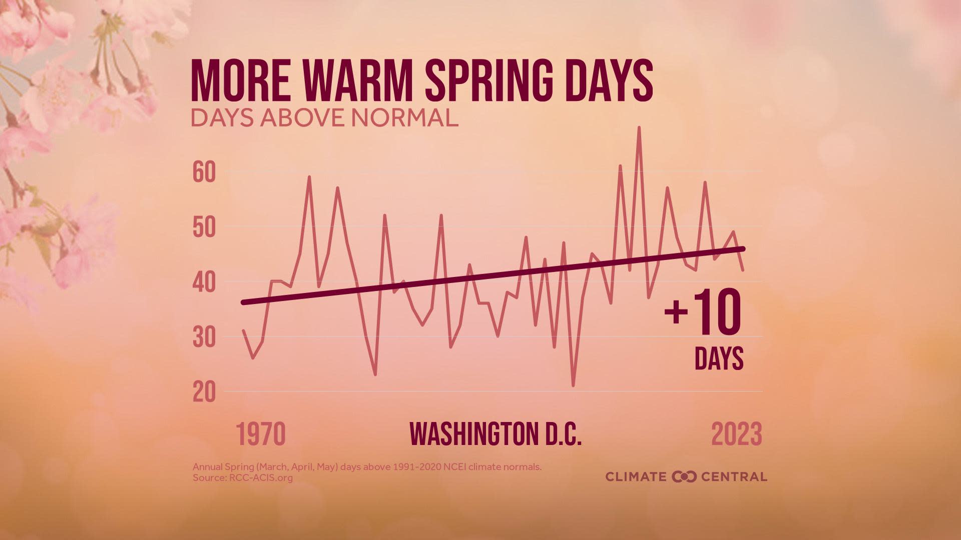 CM: Spring Days Above Normal 2024 (EN)