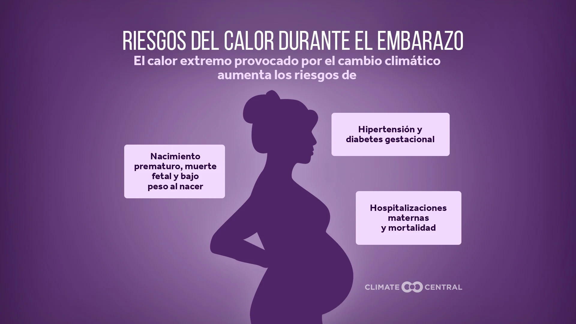 CM: Heat Risks During Pregnancy 2025 (ES)