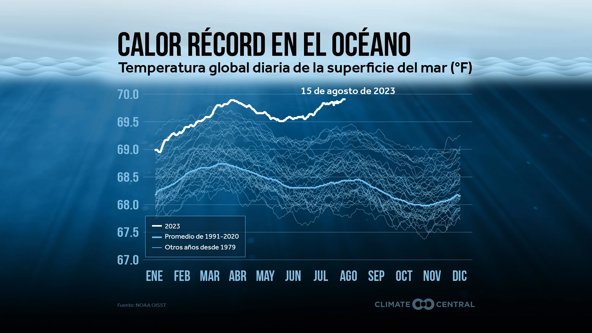 CM: 2023 Sea Surface Temperature (ES)