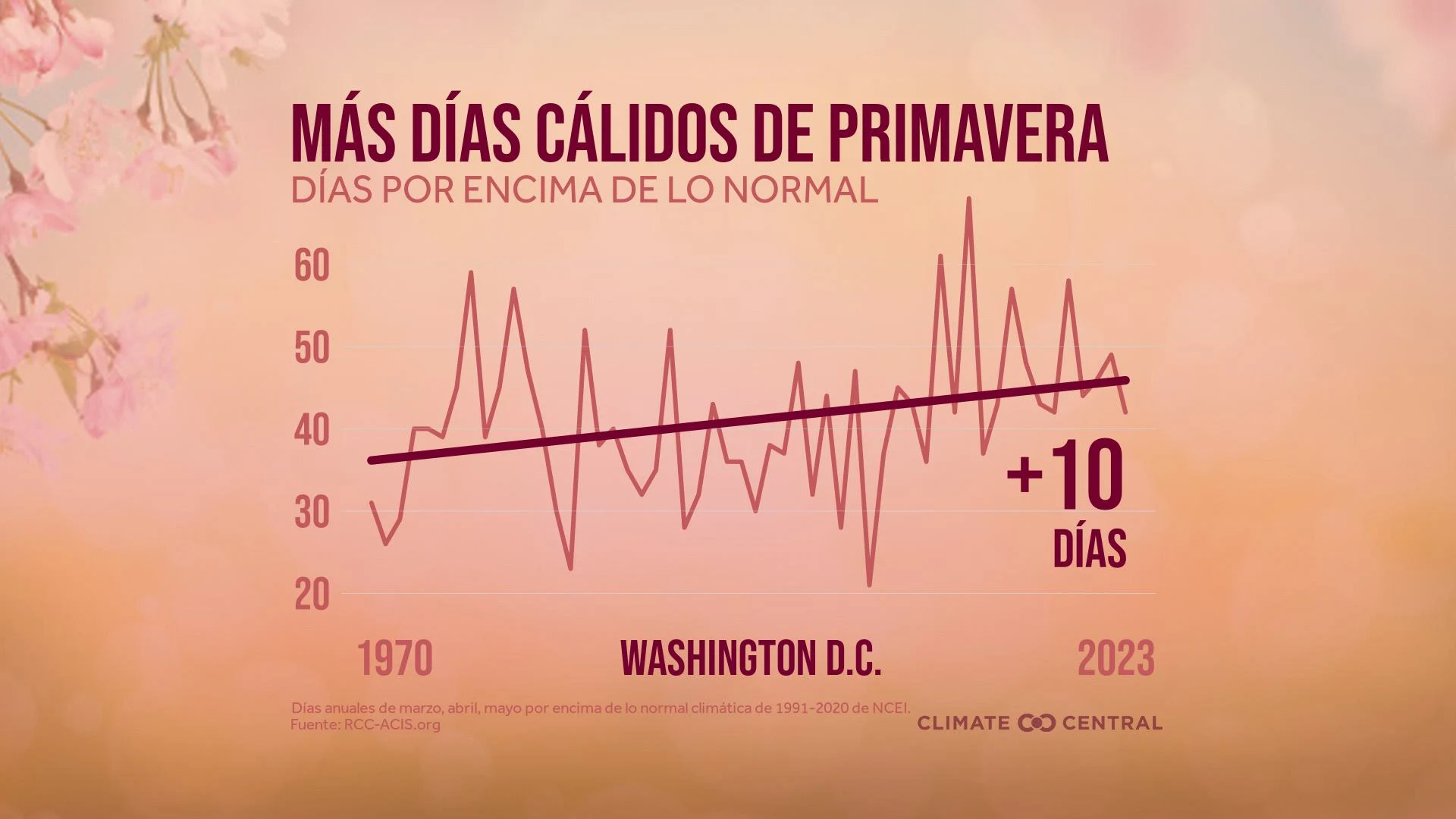 CM: Spring Days Above Normal 2024 (ES)