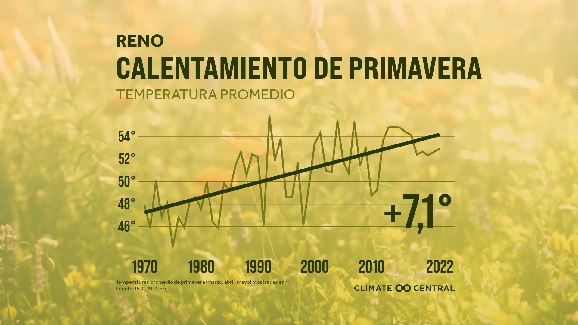 CM: Average Spring Temperatures 2023 (ES)