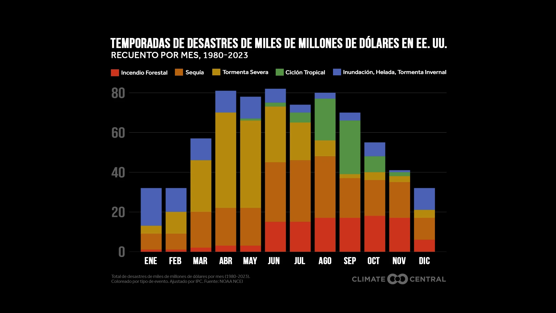 CM: U.S. Billion Dollar Disaster Climatology 2024 (ES)