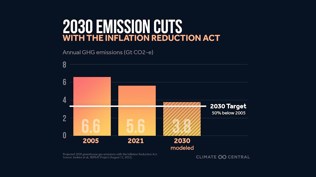 Inflation Reduction Act Resources | Climate Central