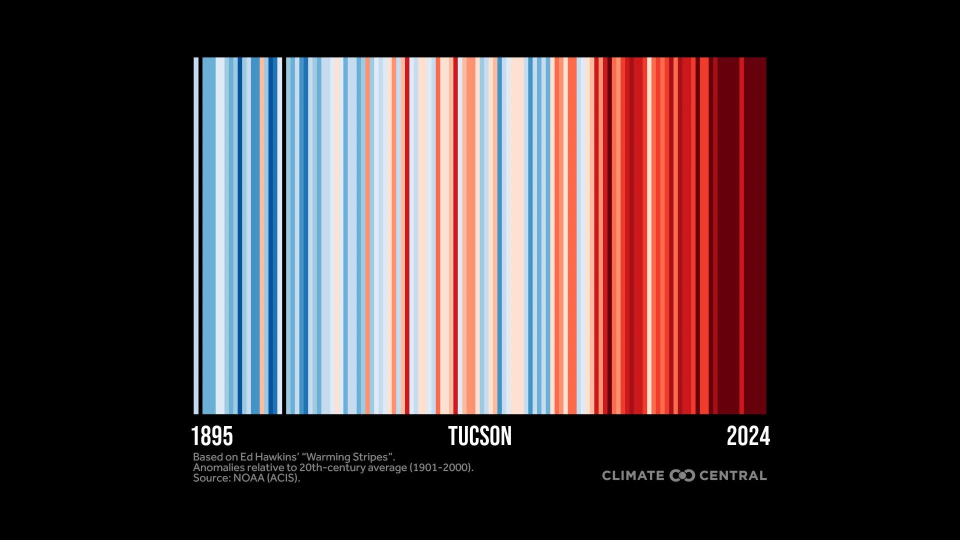 City Warming Stripes through 2024 (EN)