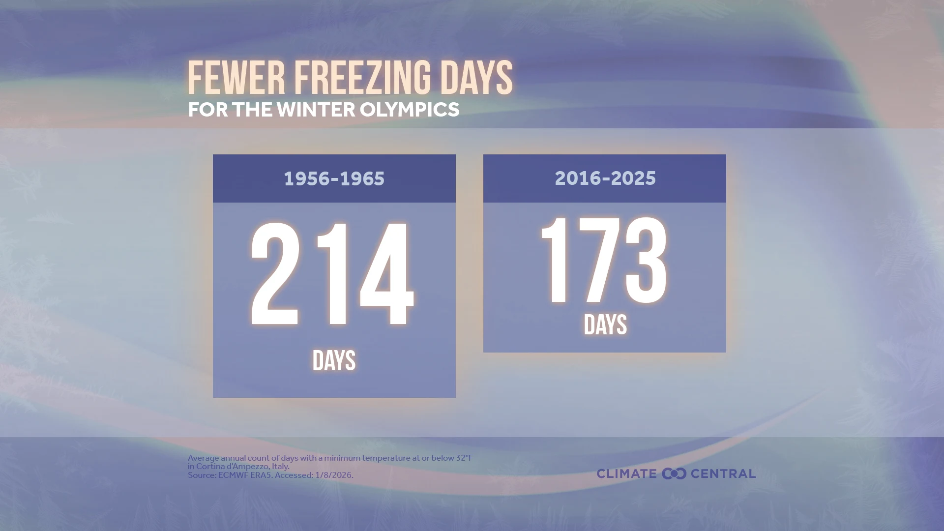 CM: Freezing Days in Cortina d’Ampezzo 2025 (EN)