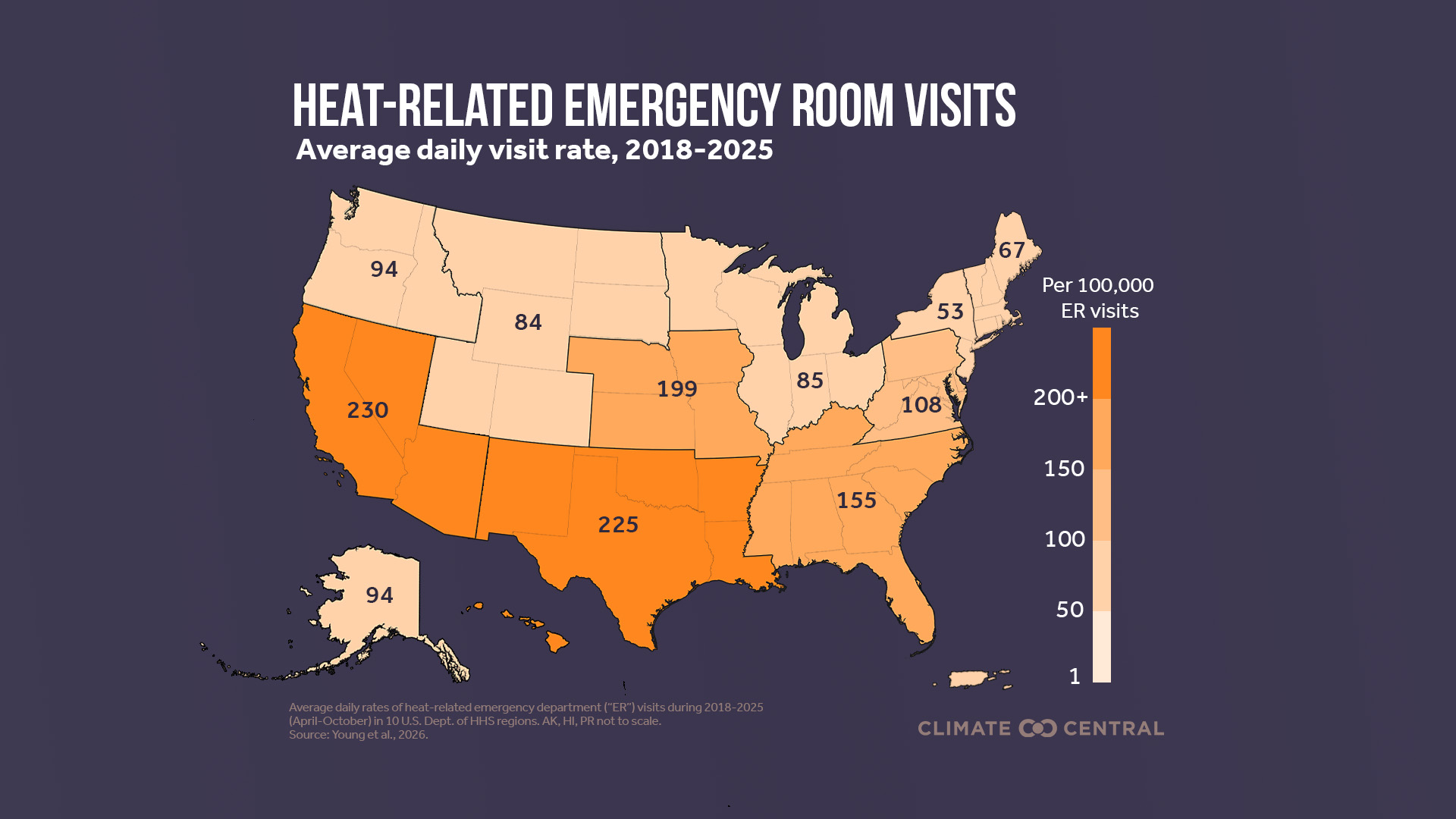 Climate Change Raises Rates of U.S. Emergency Room Visits For Heat Illness
