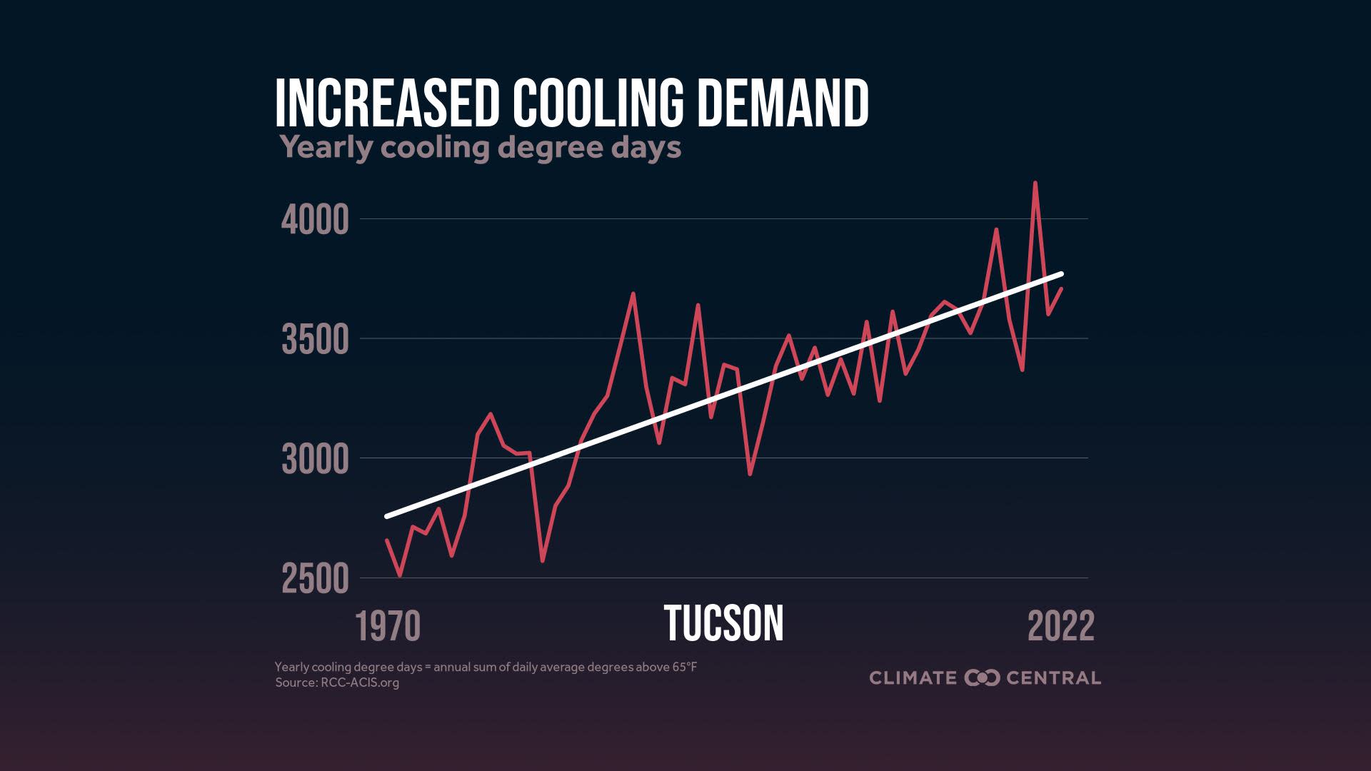 CM: Local Cooling Demand 2023 (EN)