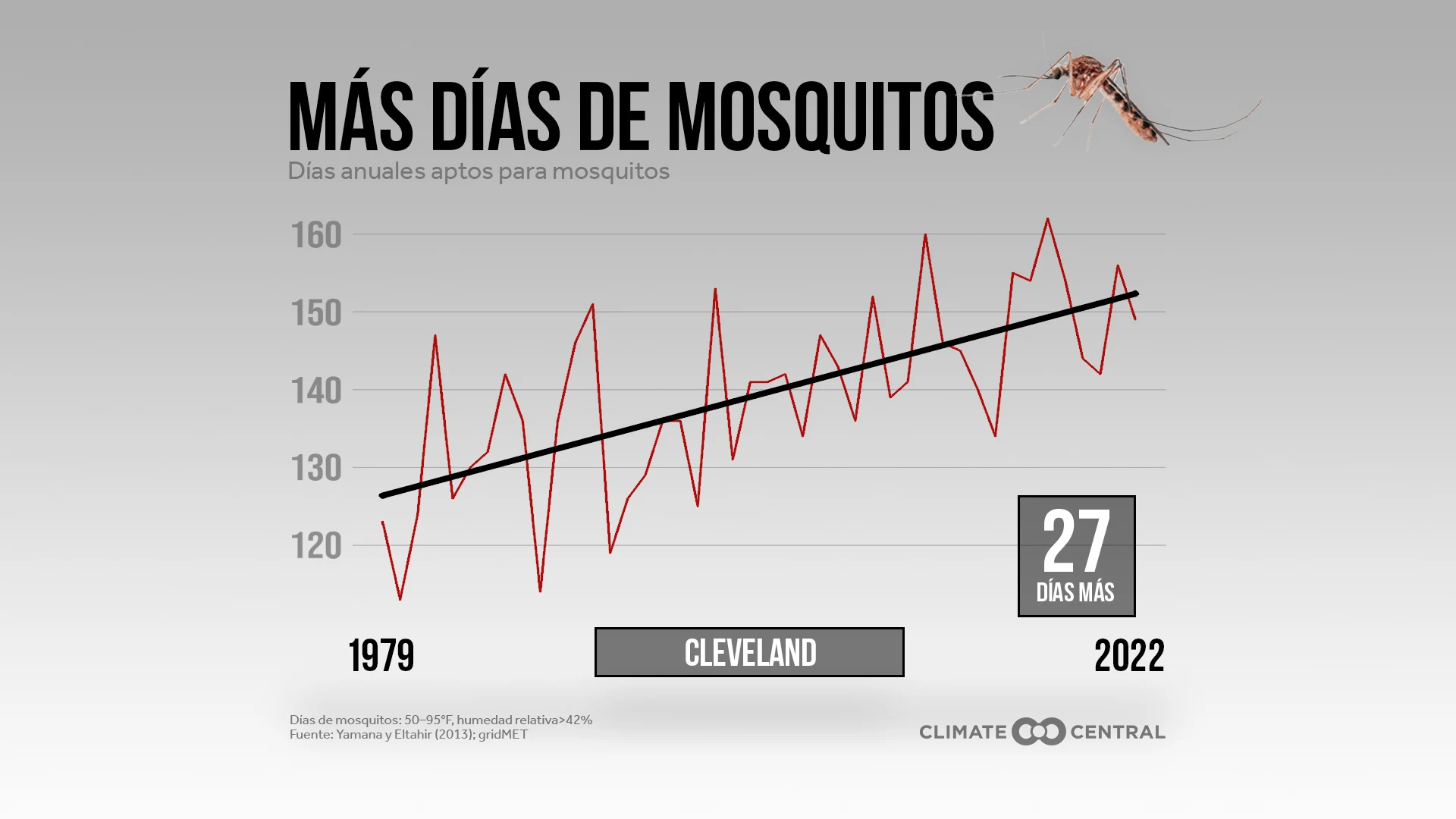 CM: Local Mosquito Days 2023 (ES)