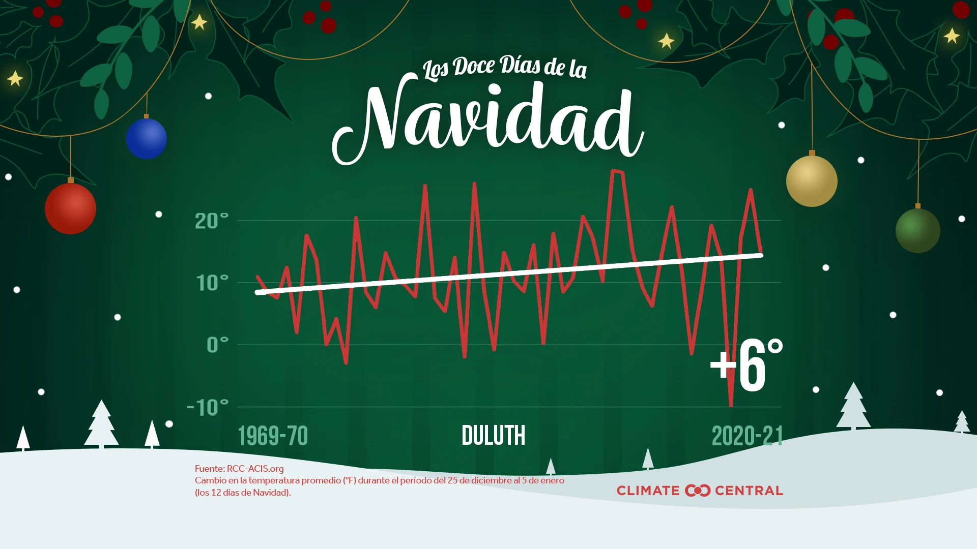 CM: 12 Days of Christmas 2022 (ES)