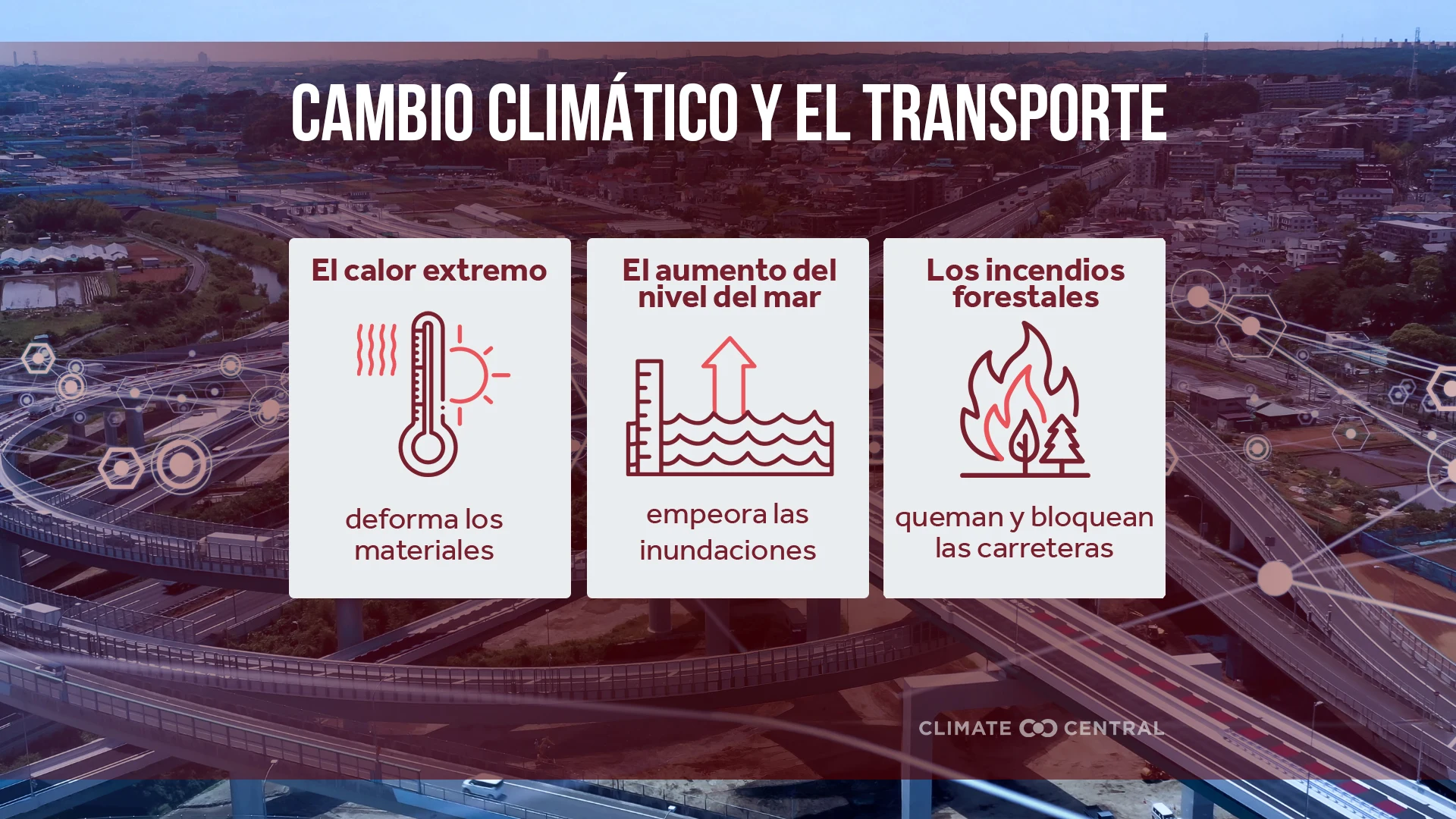 CM: Climate Change And Transportation 2026 (ES)