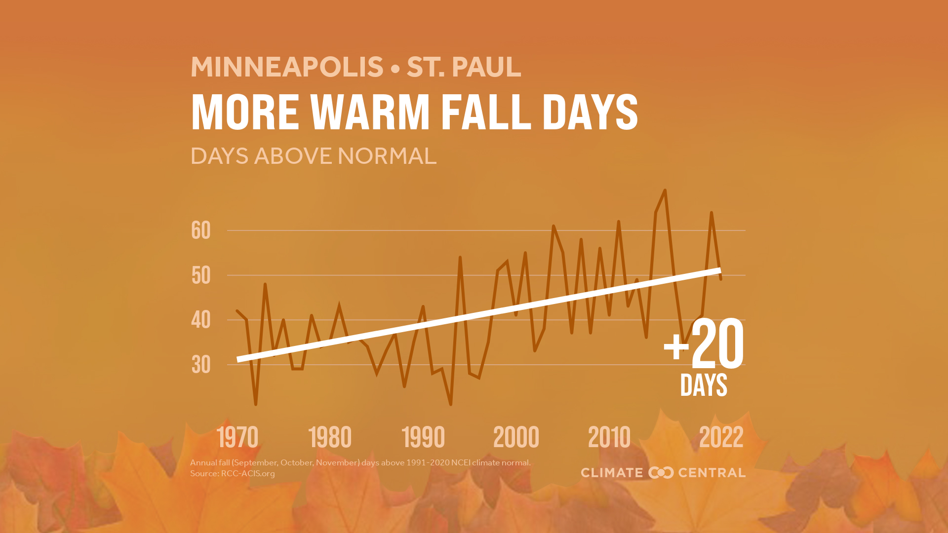 CM: Average Fall Temperatures 2023 (EN)