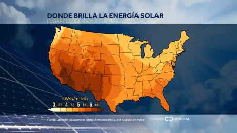 Energía solar