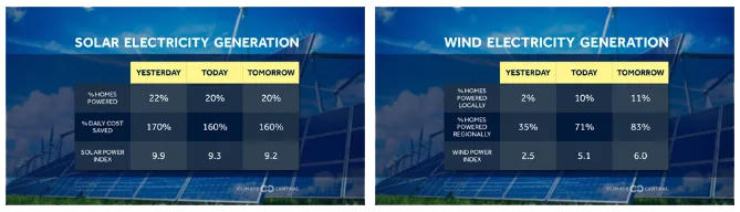 2019-07-02-weatherpower-image