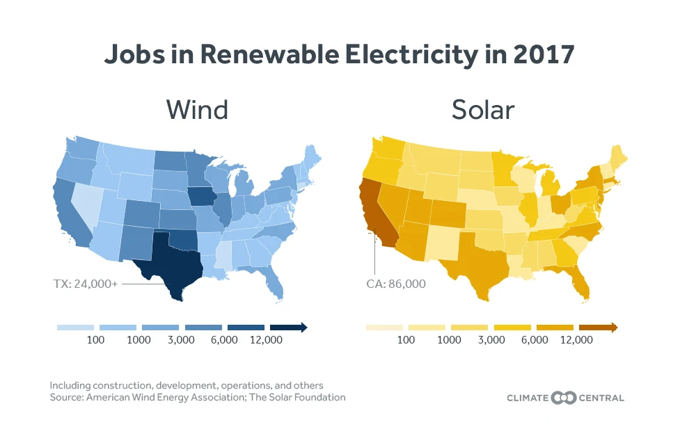 wind solar jobs