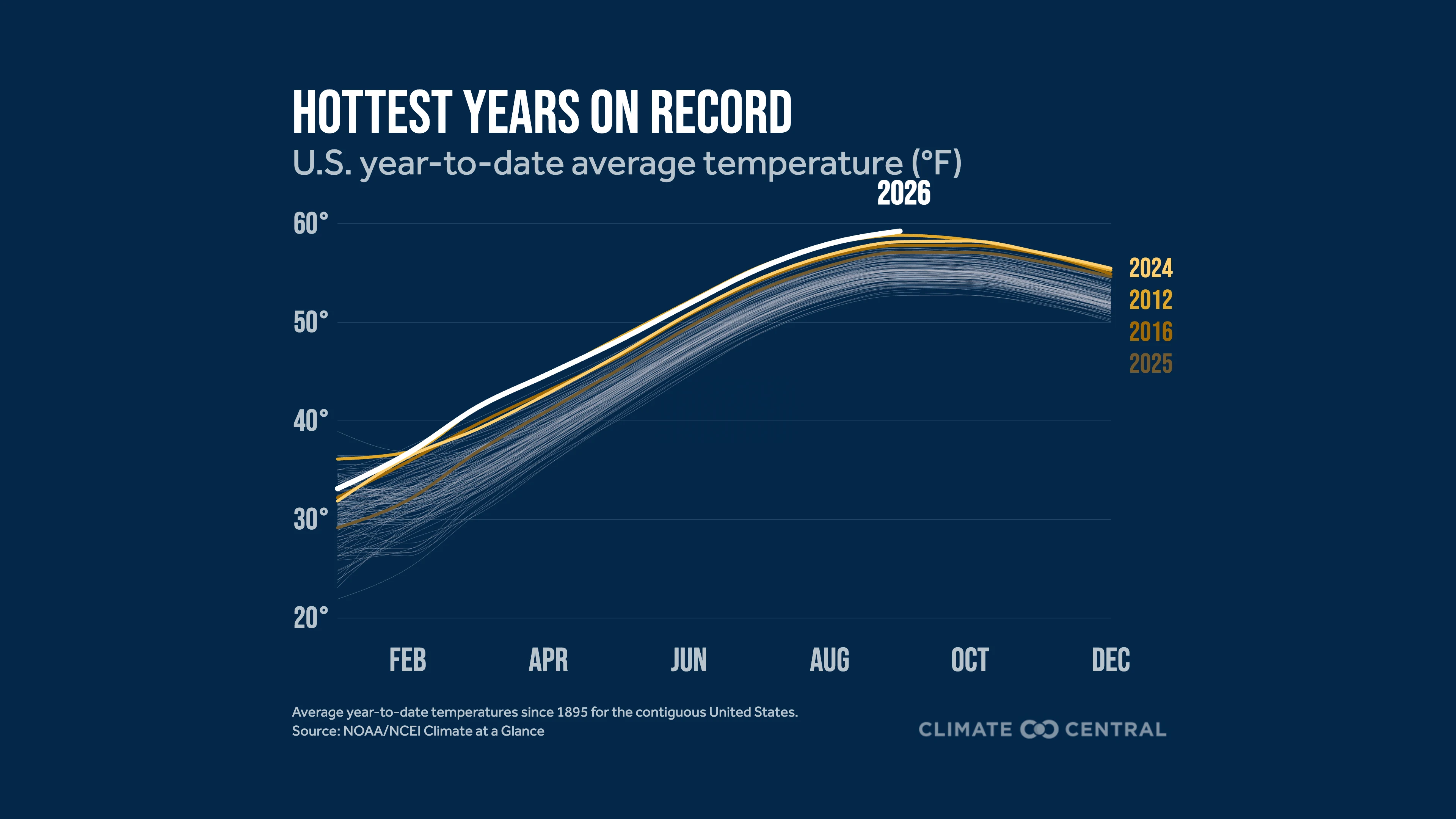 U.S. Year-to-date Average Temperature - September 2026