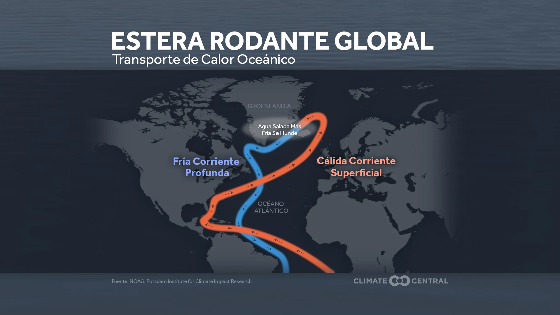 ocean circulation - explanation
