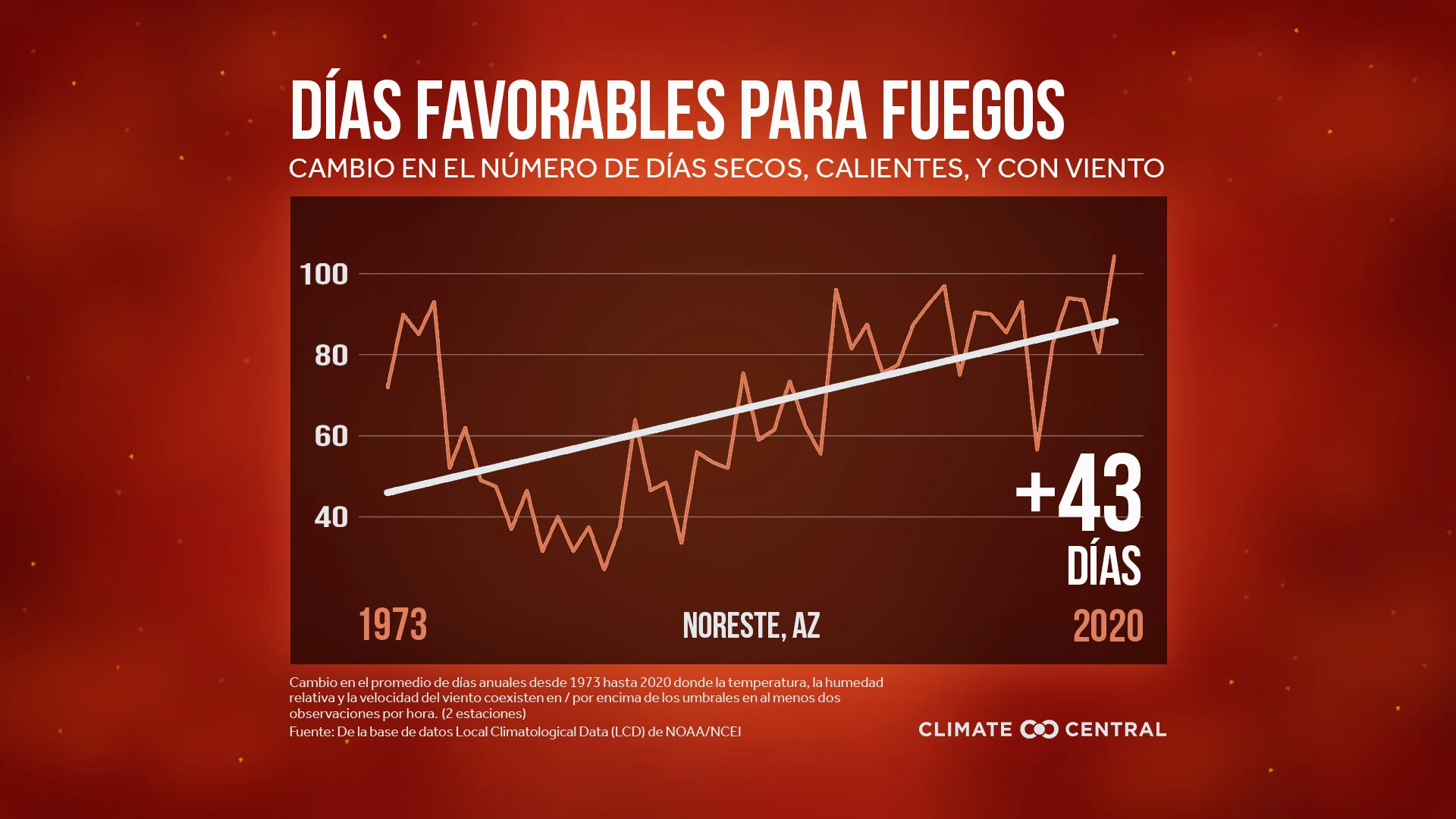 Días Favorables para Fuegos(no disponible para todas las ubicaciones) - Western Fire Weather Days Increasing