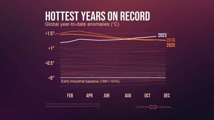 CM: Hottest Years on Record 2023 (EN)