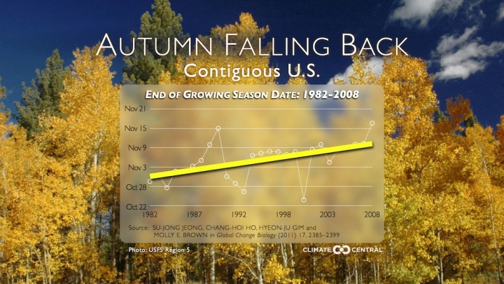 Foliage Season Under Fire From Climate Change | Climate Central