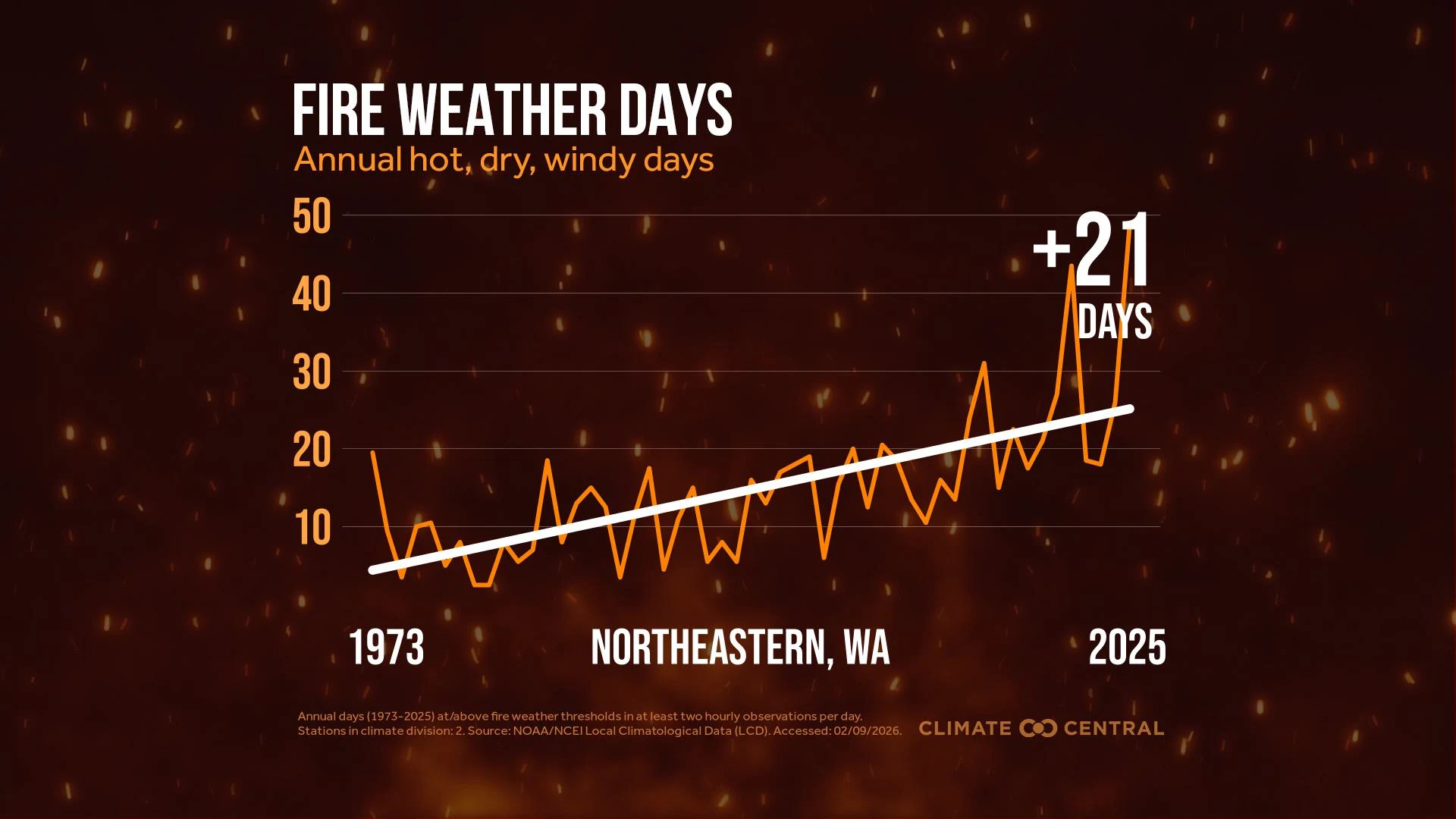 2026FireWeather Local spokane en title lg