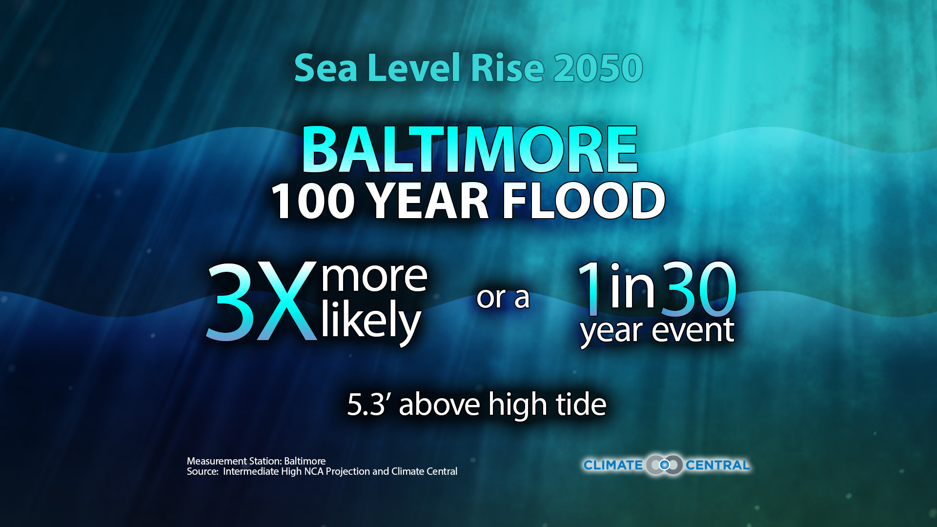 Market - Sea Level Rise is Increasing Coastal Flood Risk