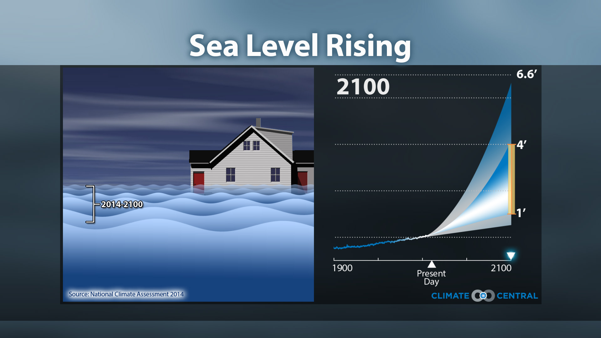 Set 4 - Sea Level Rise is Increasing Coastal Flood Risk
