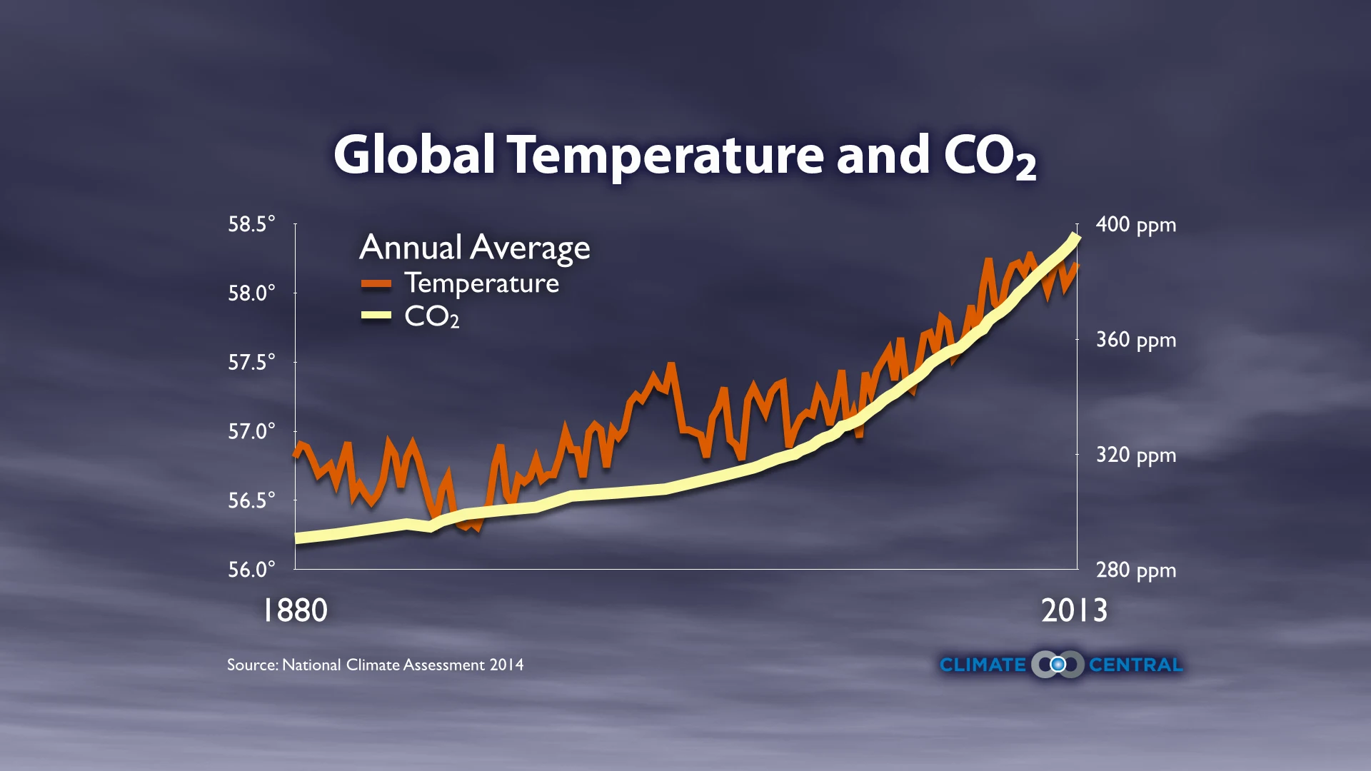 Set 3 - Climate Week 2014