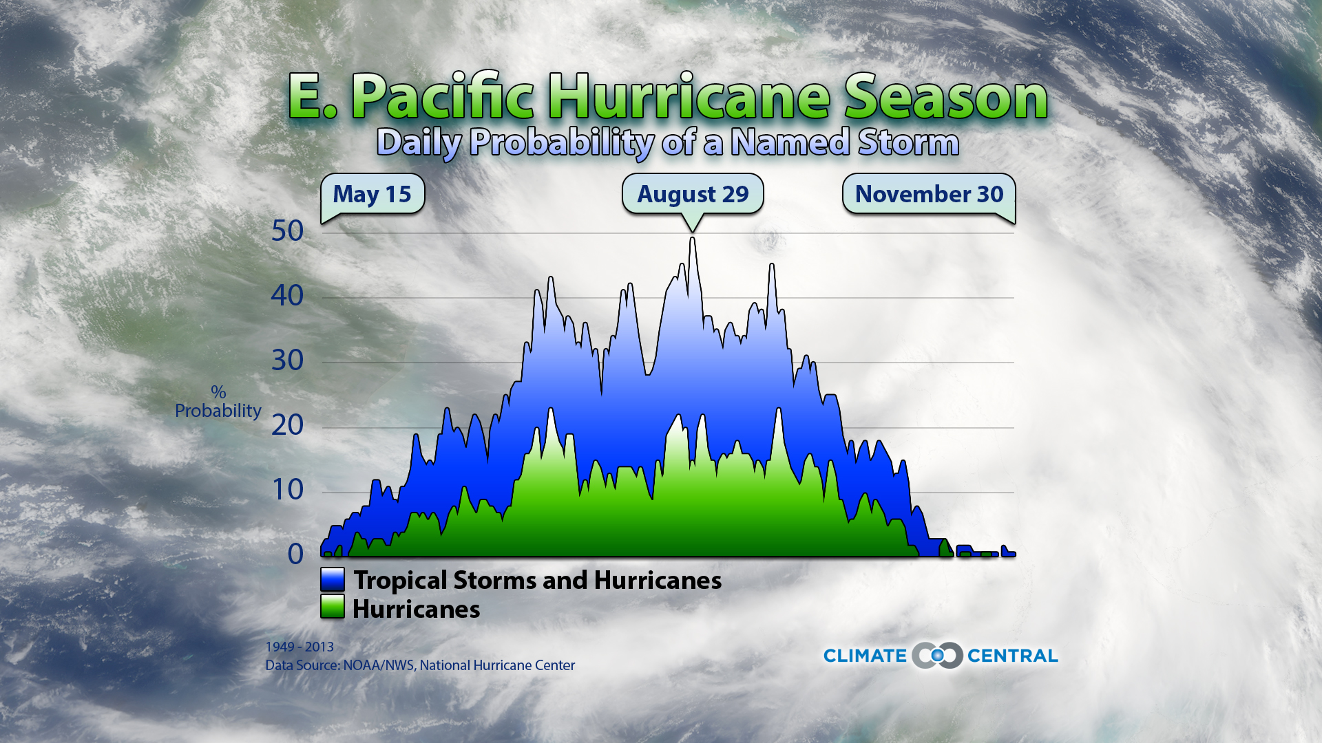 Atlantic & Pacific Hurricane Season | Climate Central