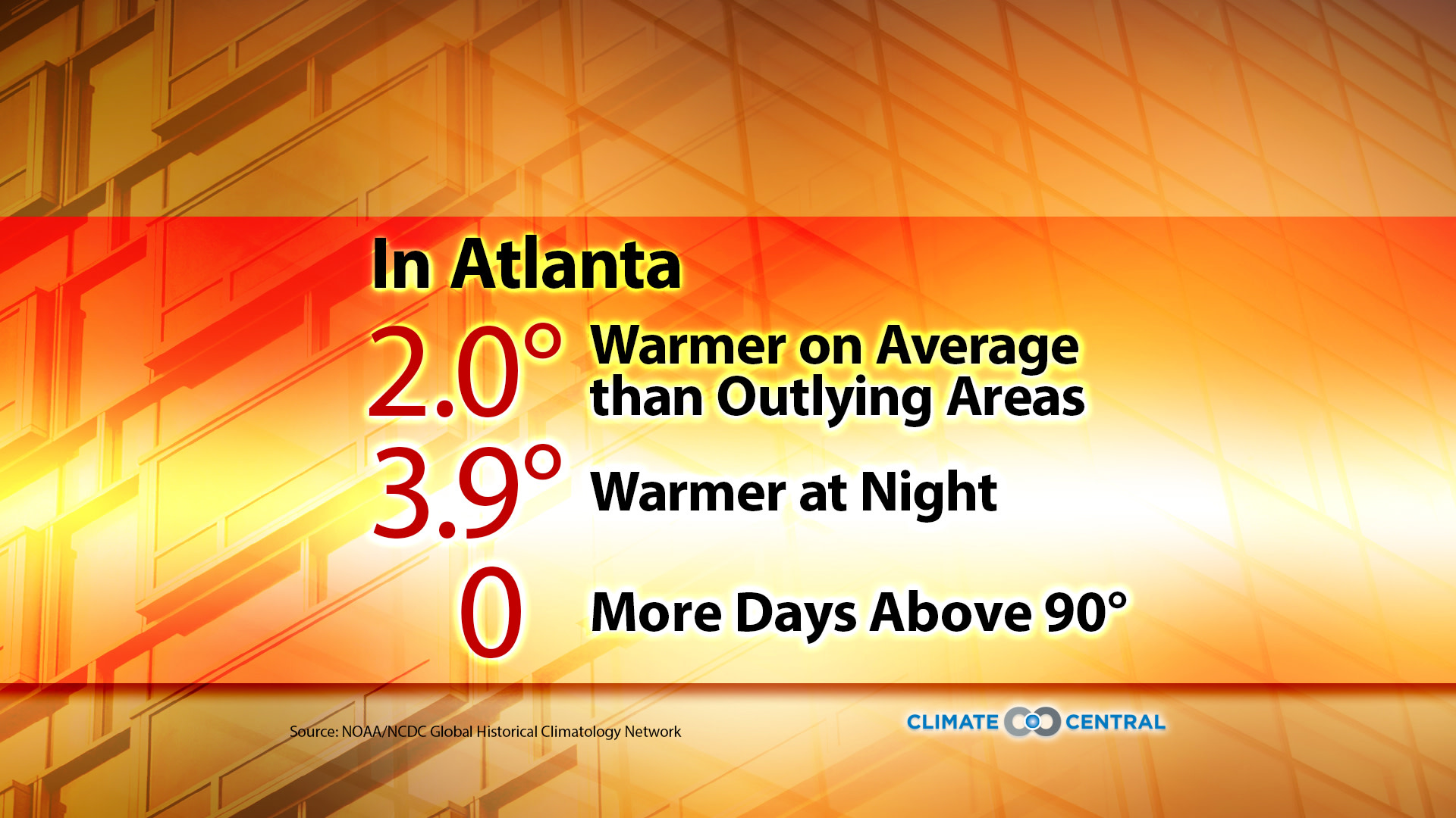 Market - Urban Heat Islands