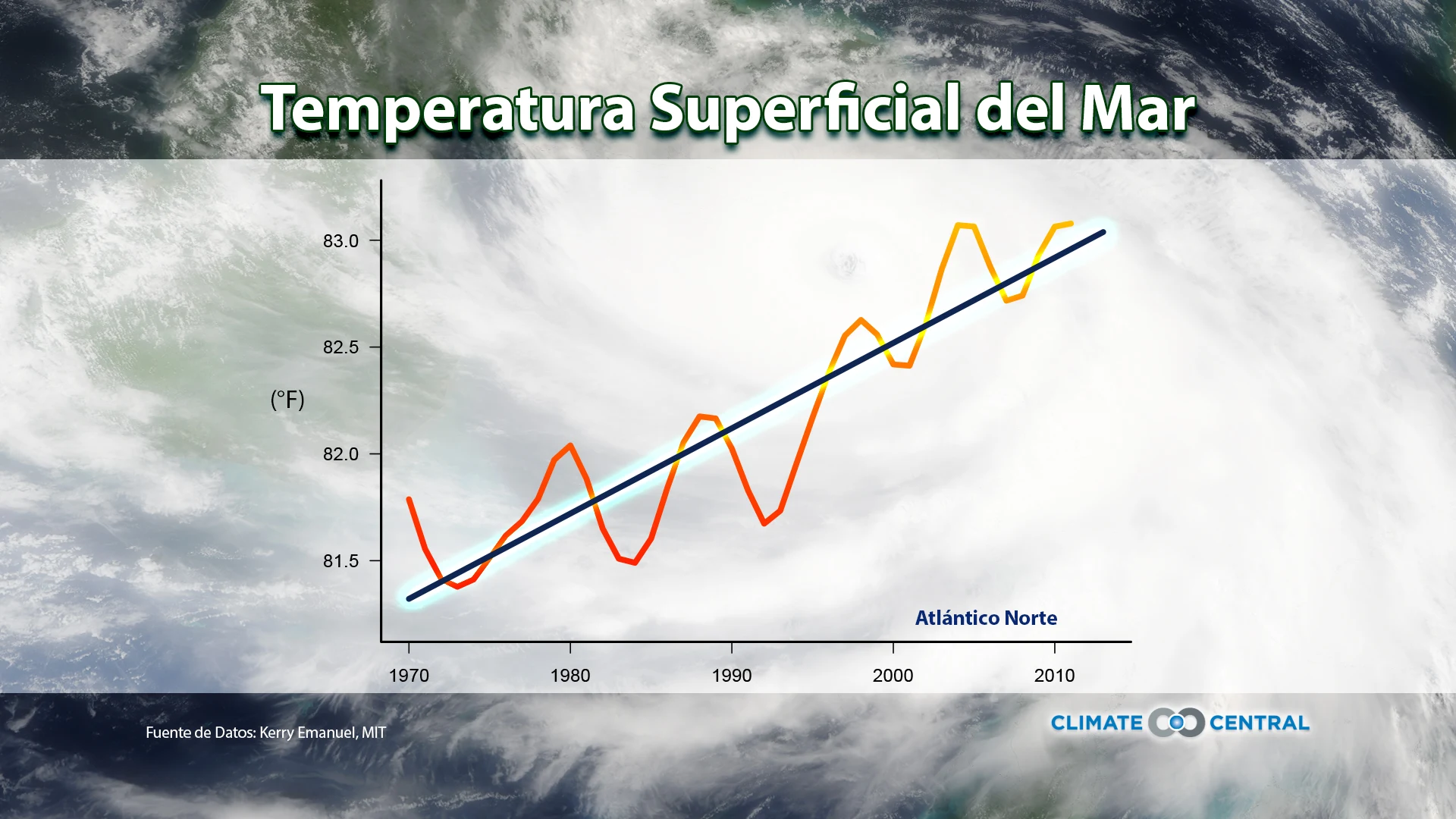 Set 5 - Tropical Trends: Power Dissipation Index