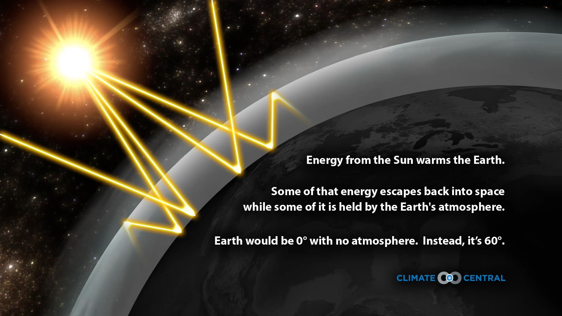 Set 8 - The Greenhouse Effect