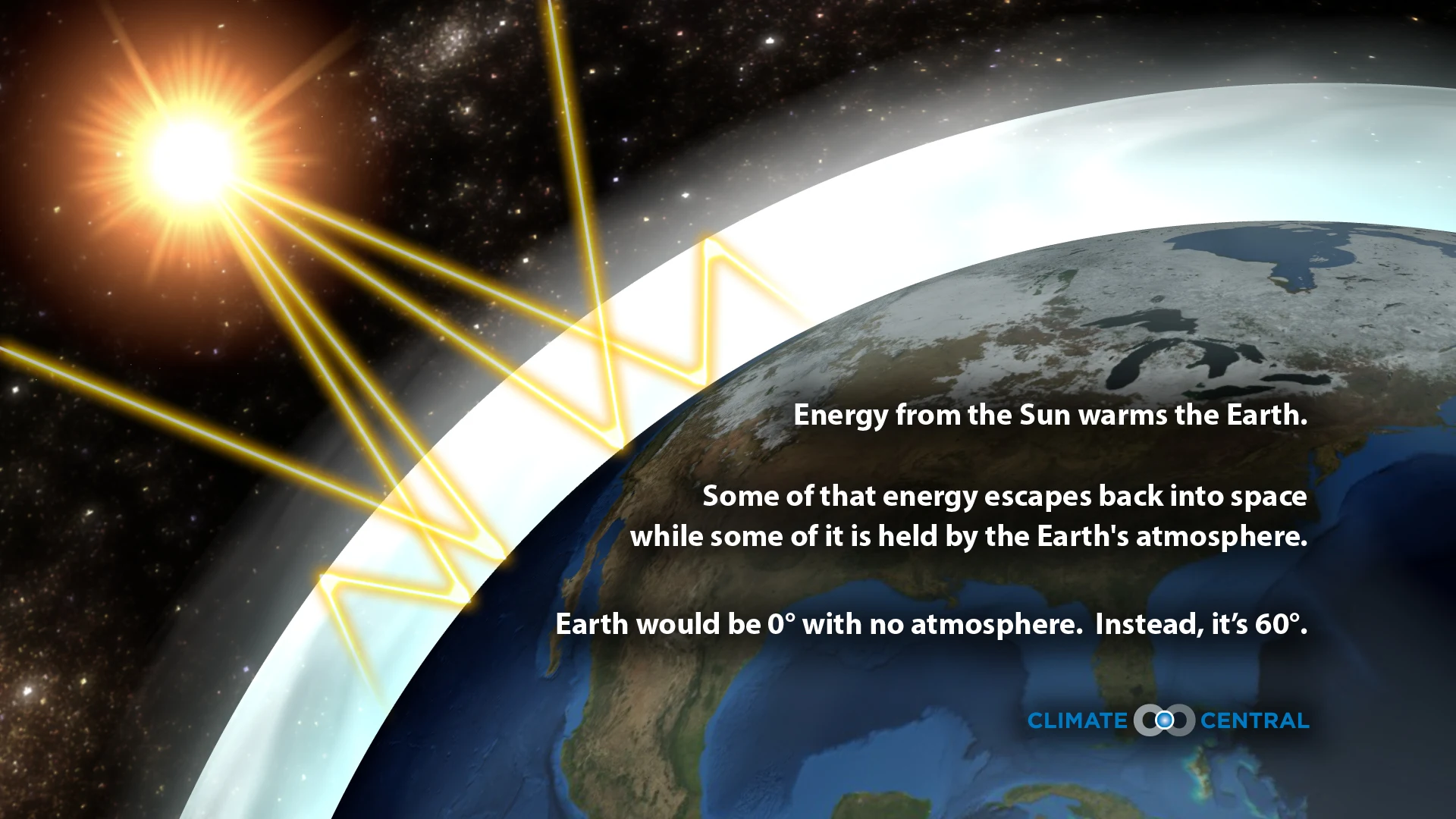 Set 9 - The Greenhouse Effect