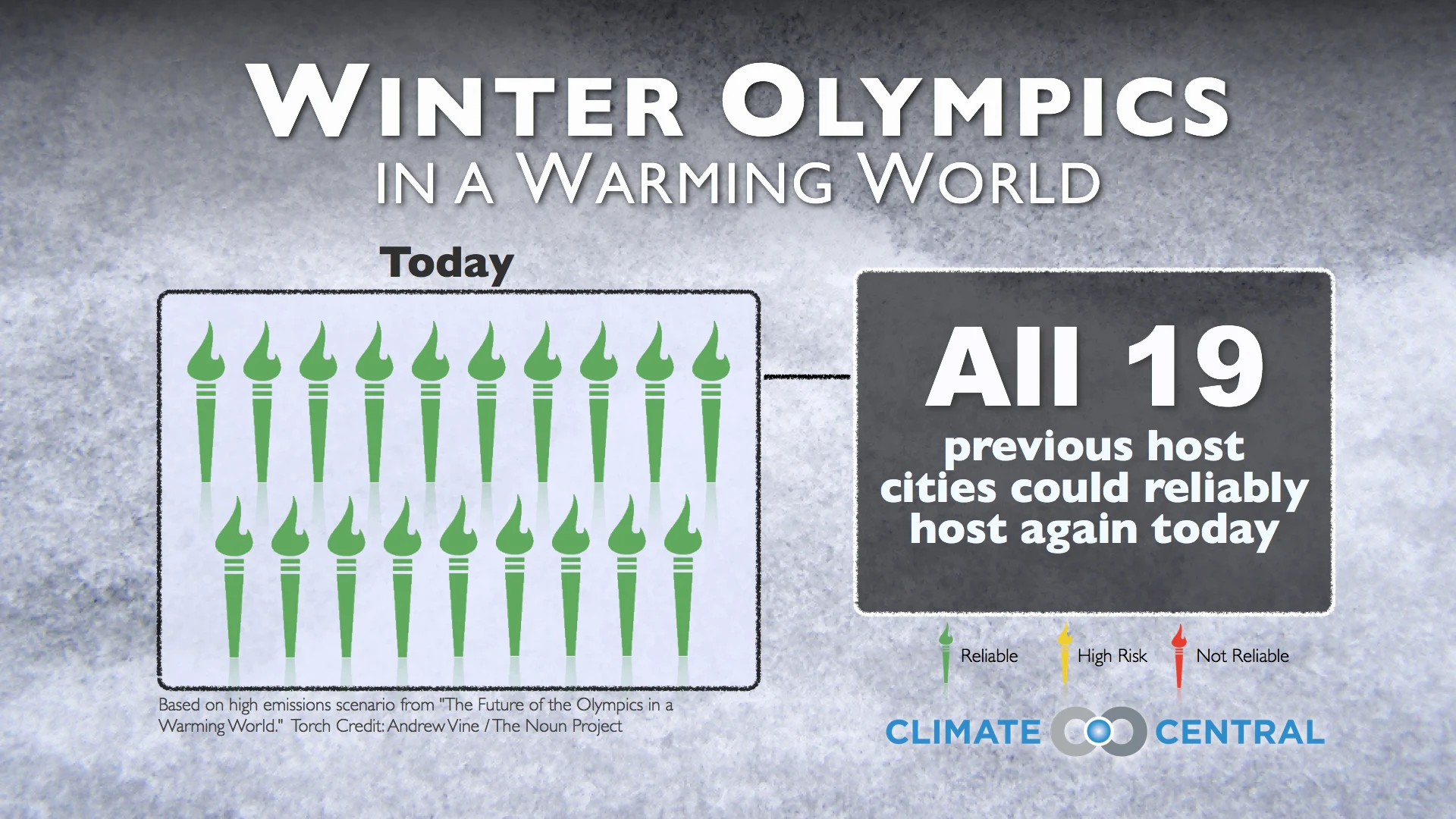 Set 1 - 2014 Winter Olympics