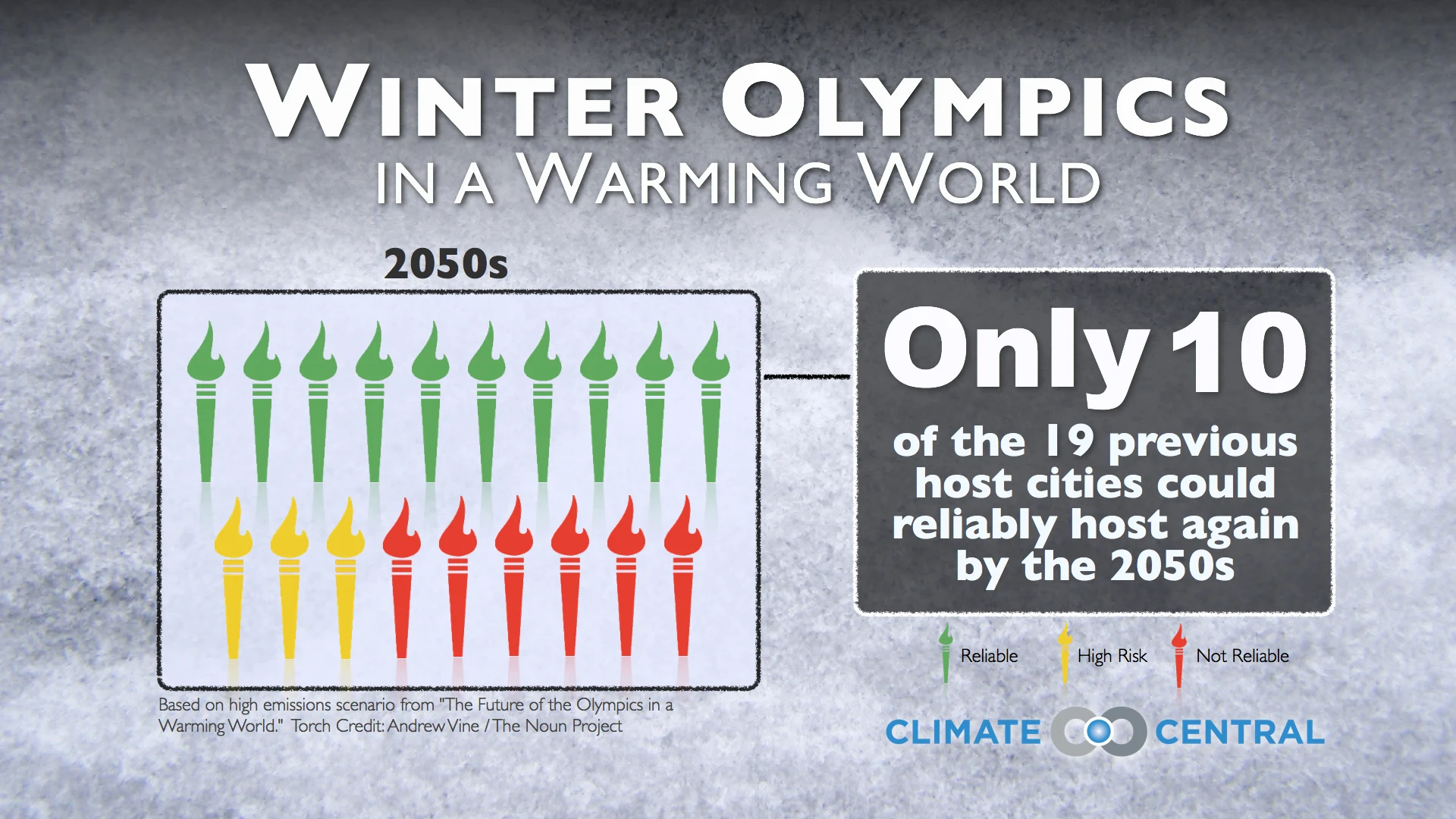 Set 2 - 2014 Winter Olympics