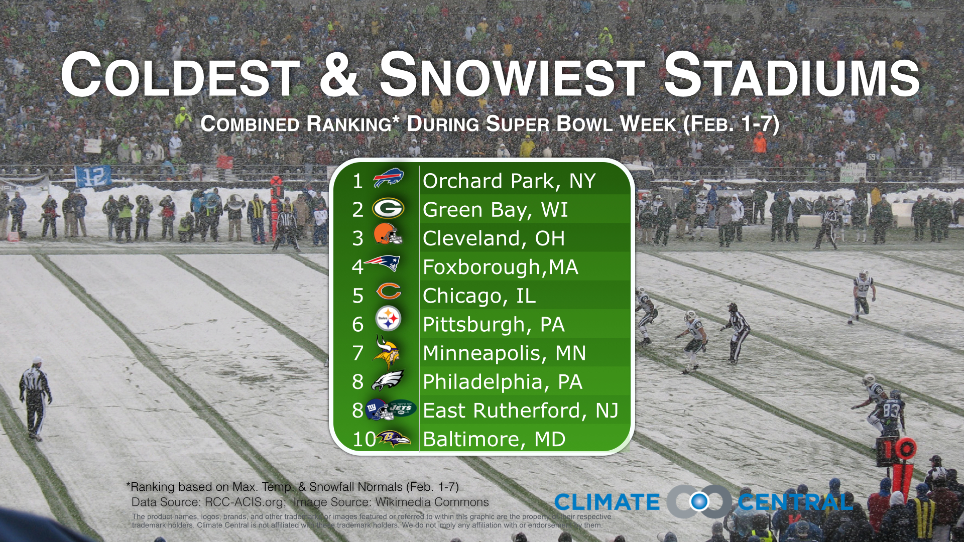 Super Bowl weather history: How has the weather impacted the big game?