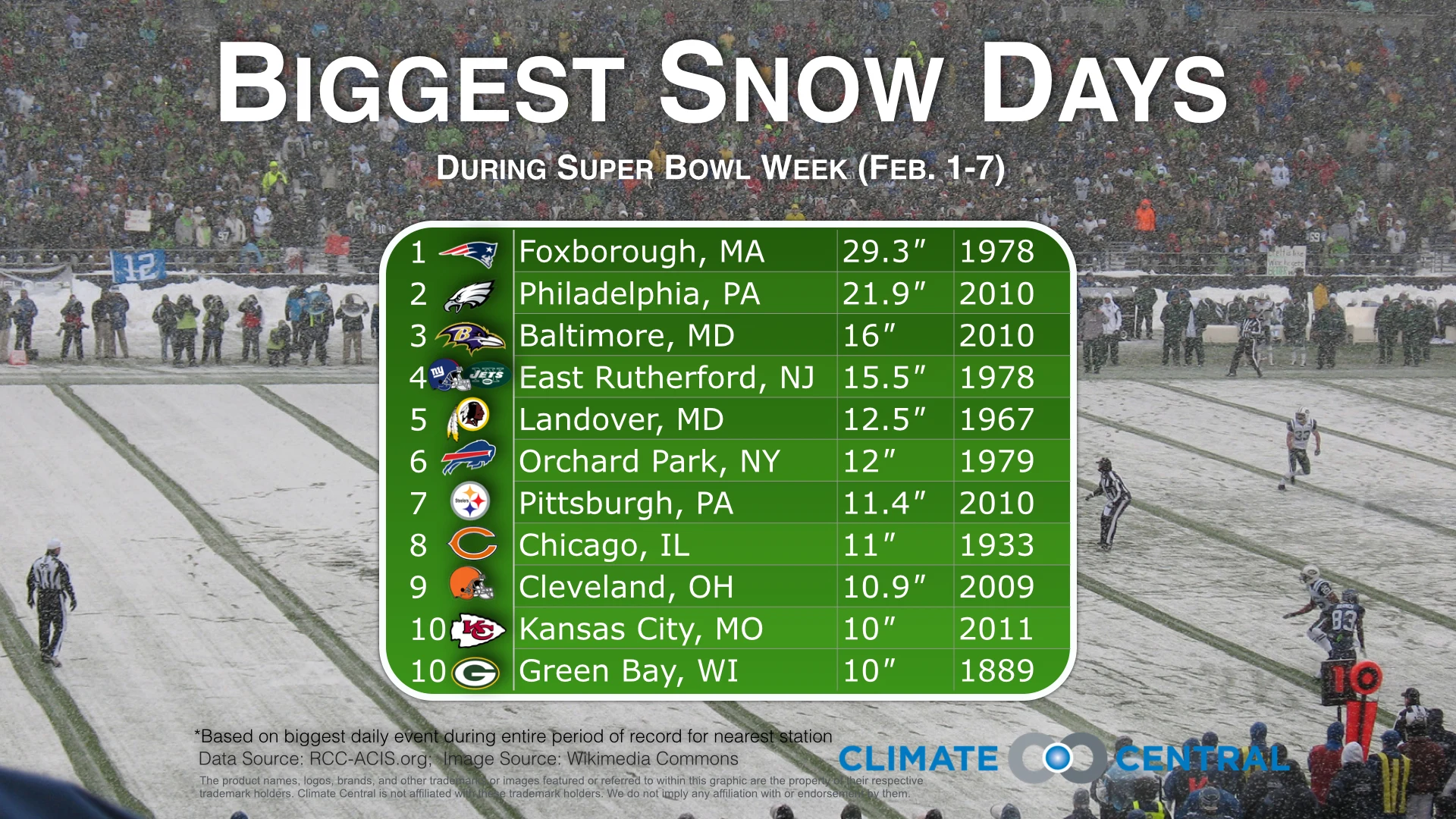 Set 2 - Superbowl XLVIII & Groundhog Day