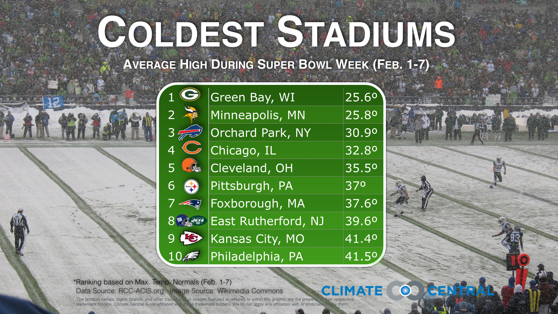 Super Bowl weather history: Every time rain, wind, cold or snow complicated  the big game