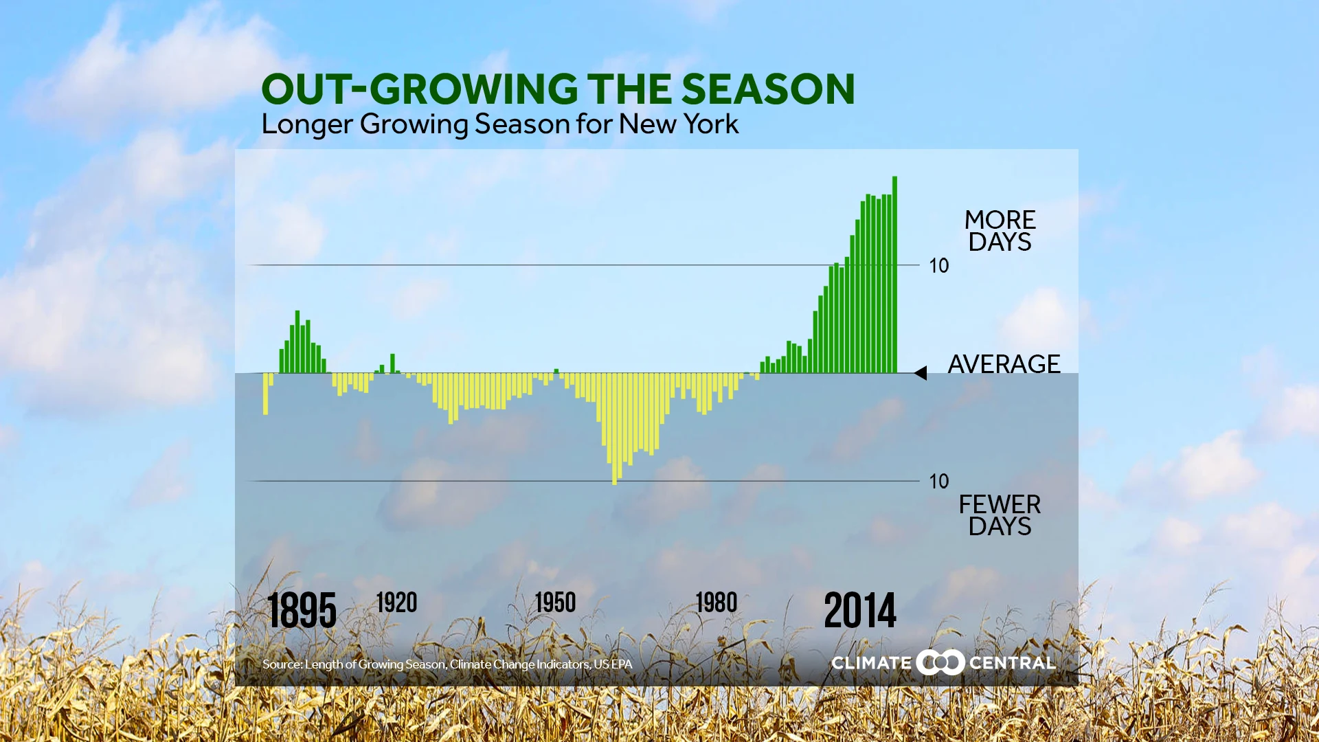 State - Warming November