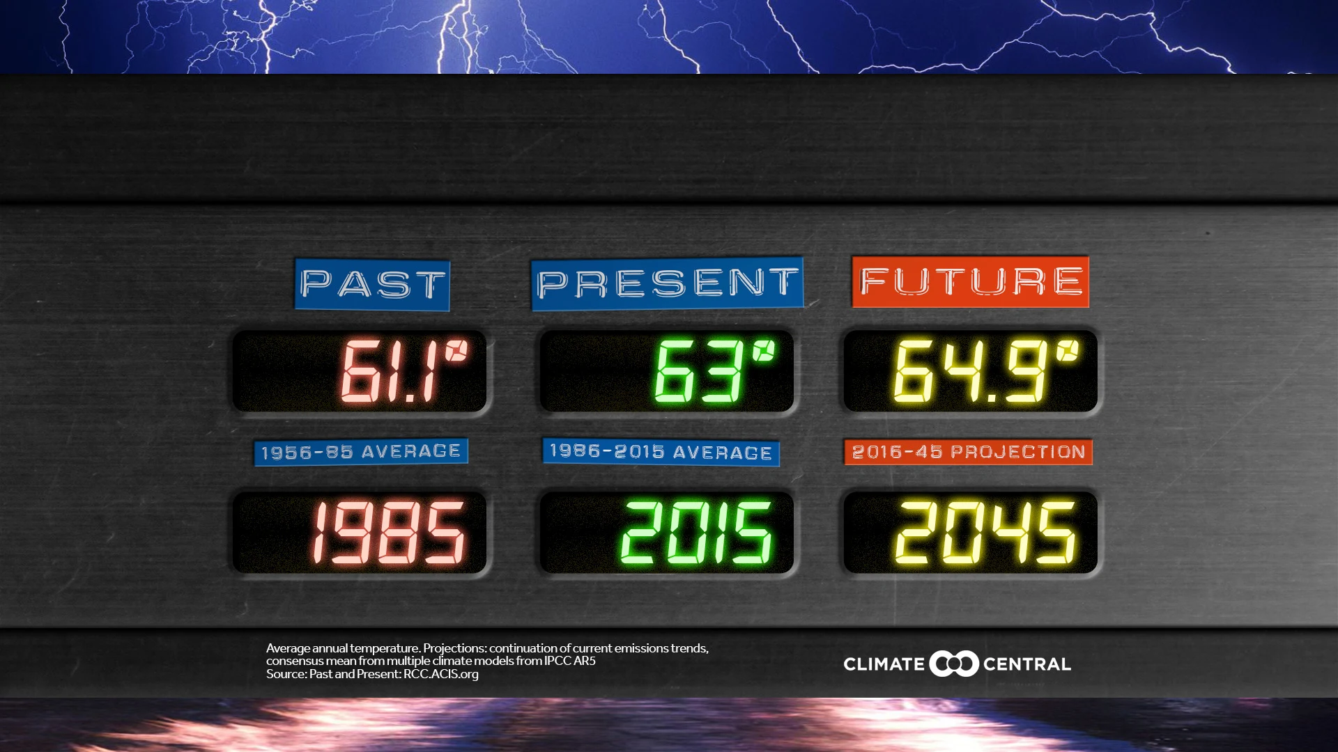 Market - Back to the Future