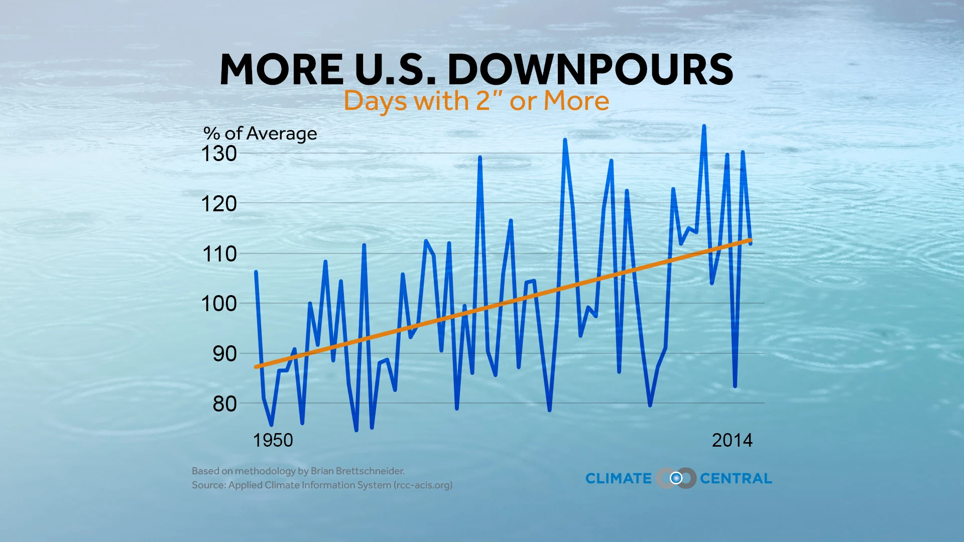 Set 1 - Climate Week 2015