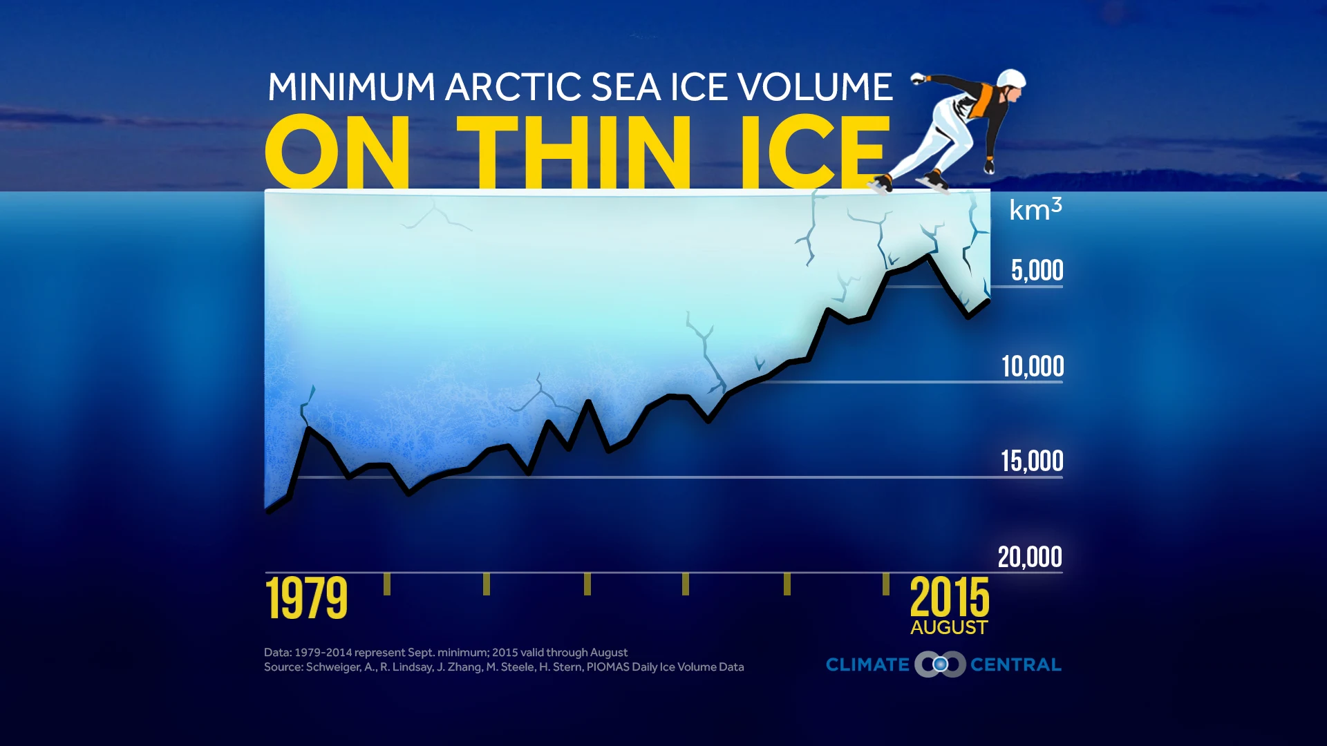 Set 4 - Melting Arctic Sea Ice