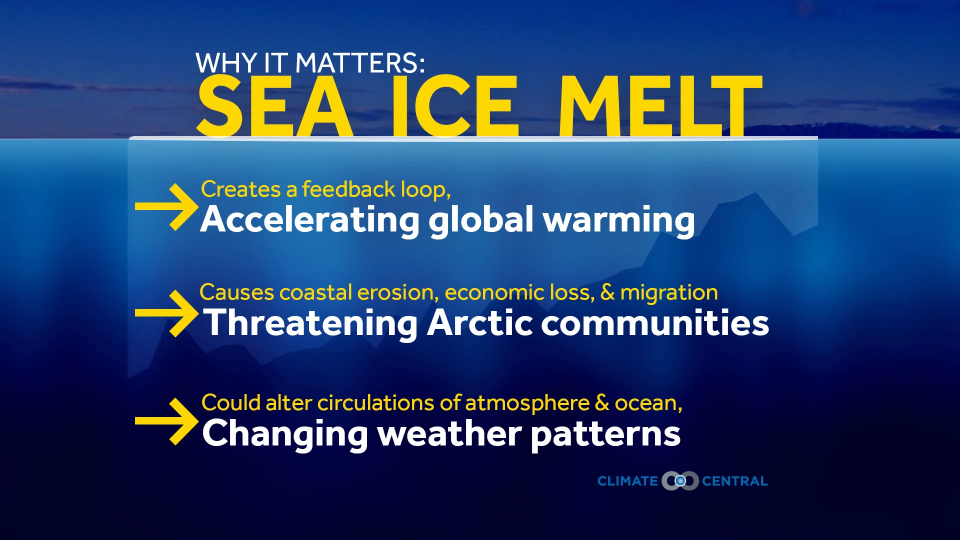 Set 6 - Melting Arctic Sea Ice