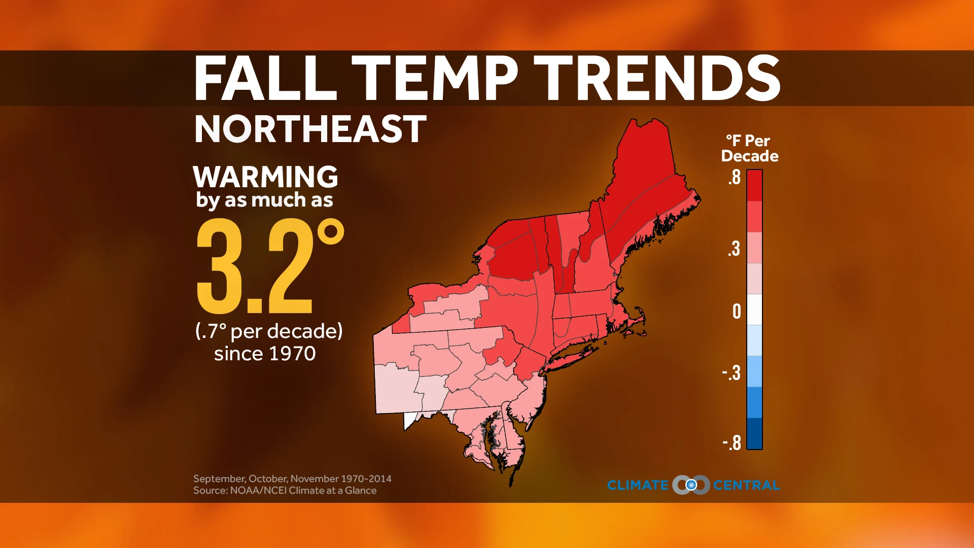 Set 1 - Fall Temp & Precip Trends