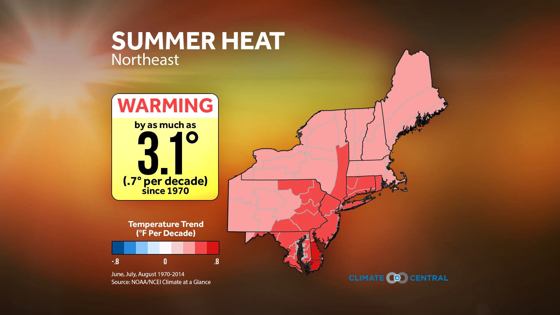 Set 1 - Summer Temp & Precip Trends