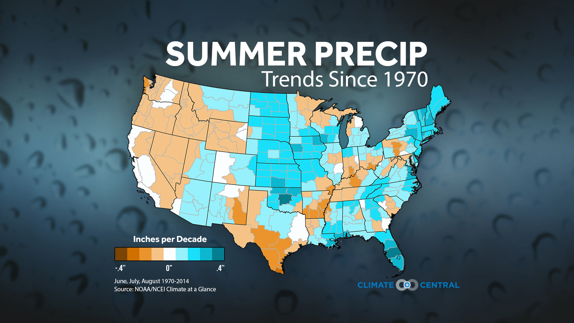 Set 3 - Summer Temp & Precip Trends