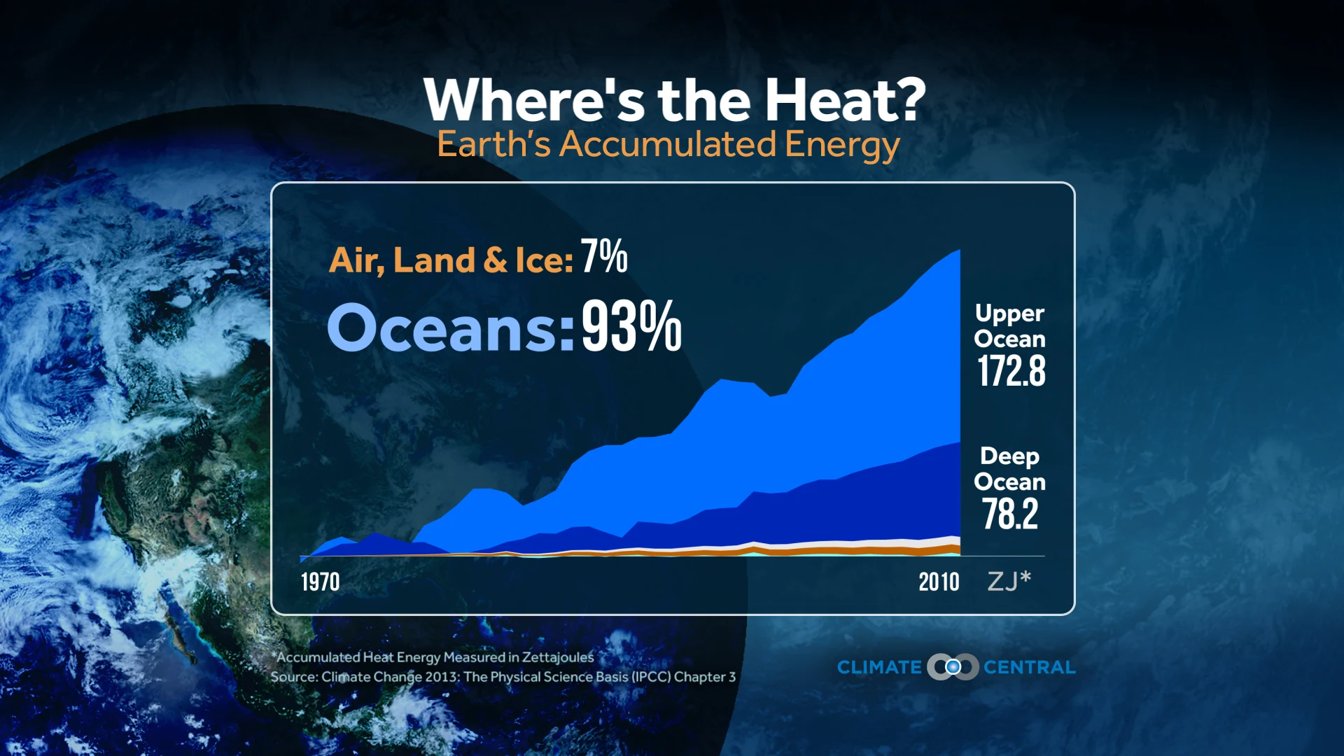 Set 1 - World Oceans Day & Ocean Acidification